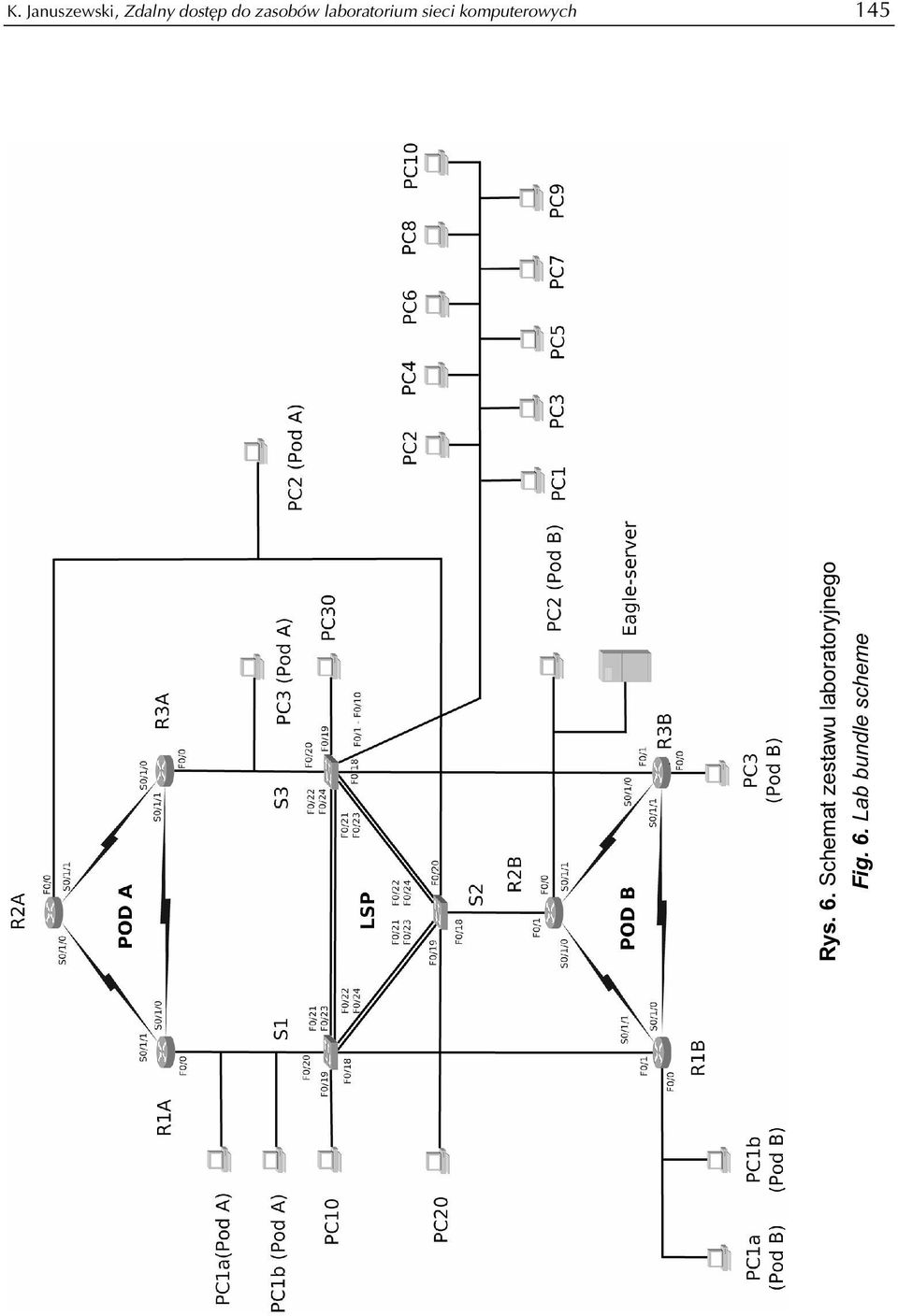 komputerowych 145 Rys. 6.