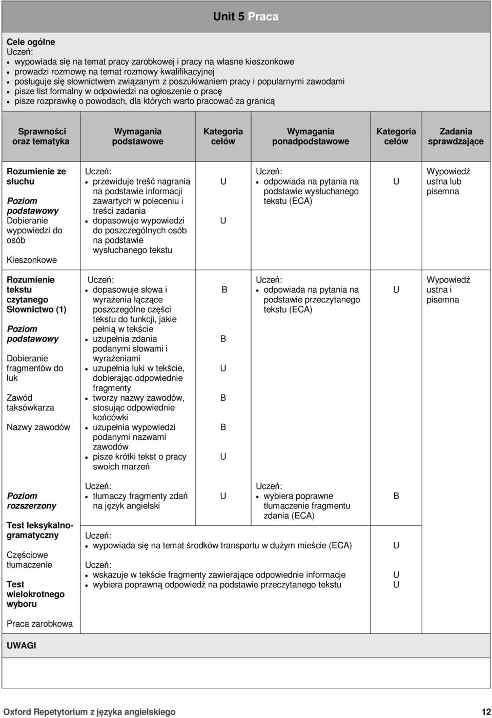 cze: przewiduje tre nagrania na informacji zawartych w poleceniu i treci zadania dopasowuje wypowiedzi do poszczególnych osób na wysłuchanego cze: wysłuchanego (ECA) lub Rozumienie czytanego