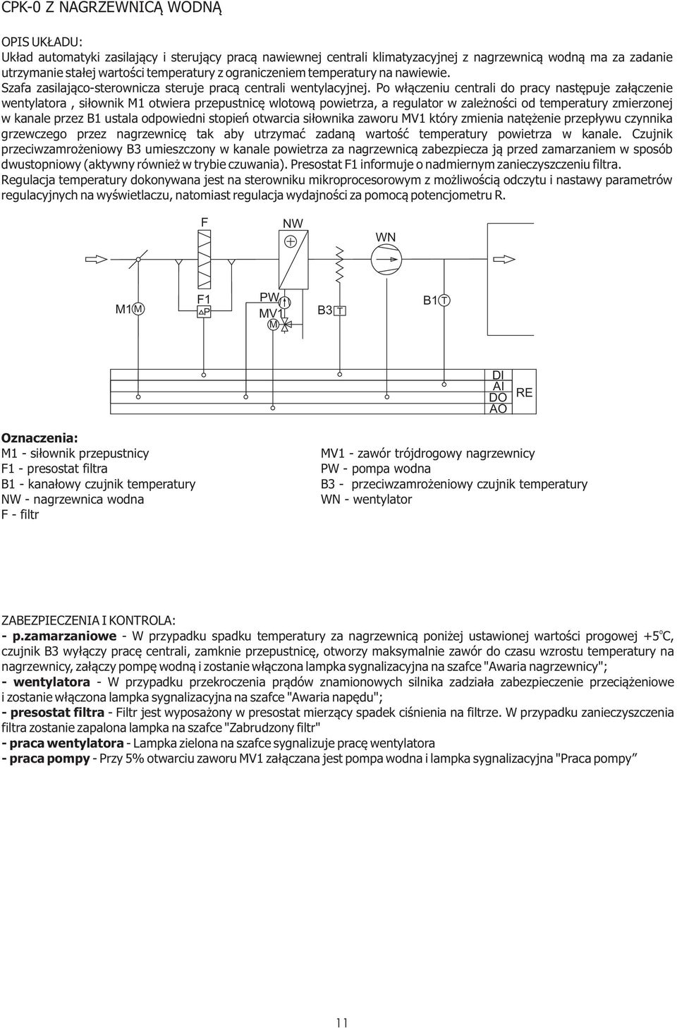 Po w³¹czeniu centrali do pracy nastêpuje za³¹czenie wentylatora, si³ownik M1 otwiera przepustnicê wlotow¹ powietrza, a regulator w zale noœci od temperatury zmierzonej w kanale przez B1 ustala