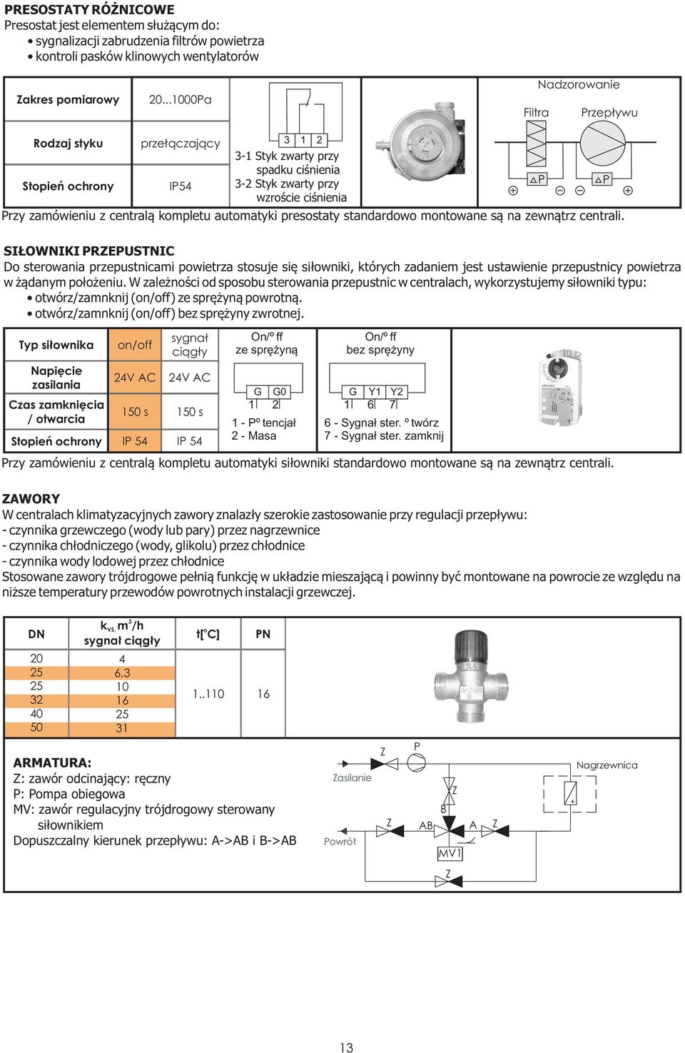 kompletu automatyki presostaty standardowo montowane s¹ na zewn¹trz centrali.