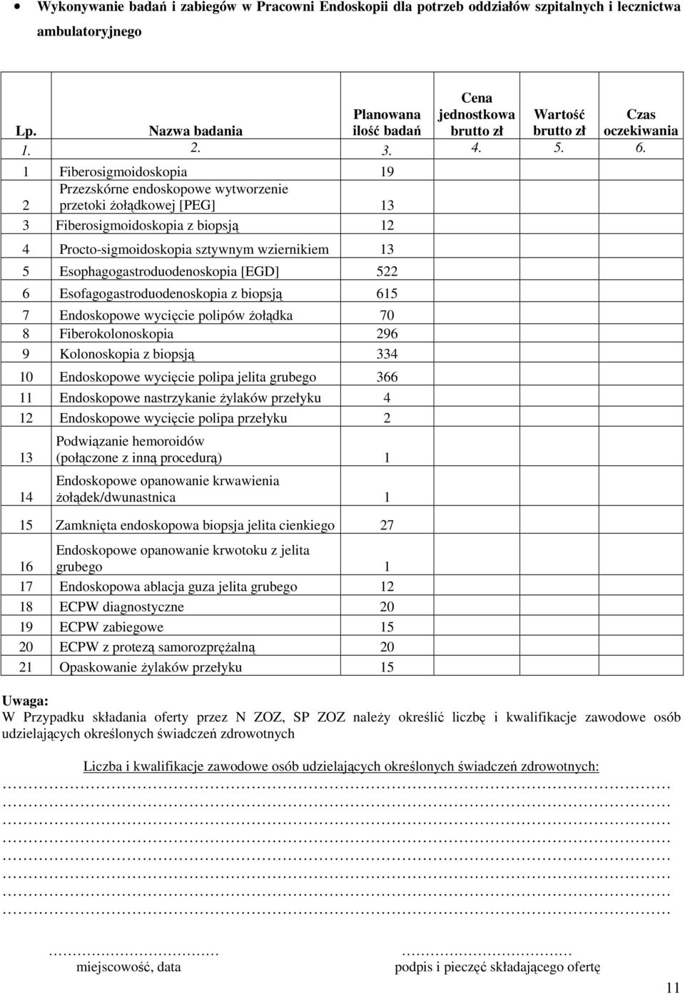 1 Fiberosigmoidoskopia 19 2 Przezskórne endoskopowe wytworzenie przetoki Ŝołądkowej [PEG] 13 3 Fiberosigmoidoskopia z biopsją 12 4 Procto-sigmoidoskopia sztywnym wziernikiem 13 5