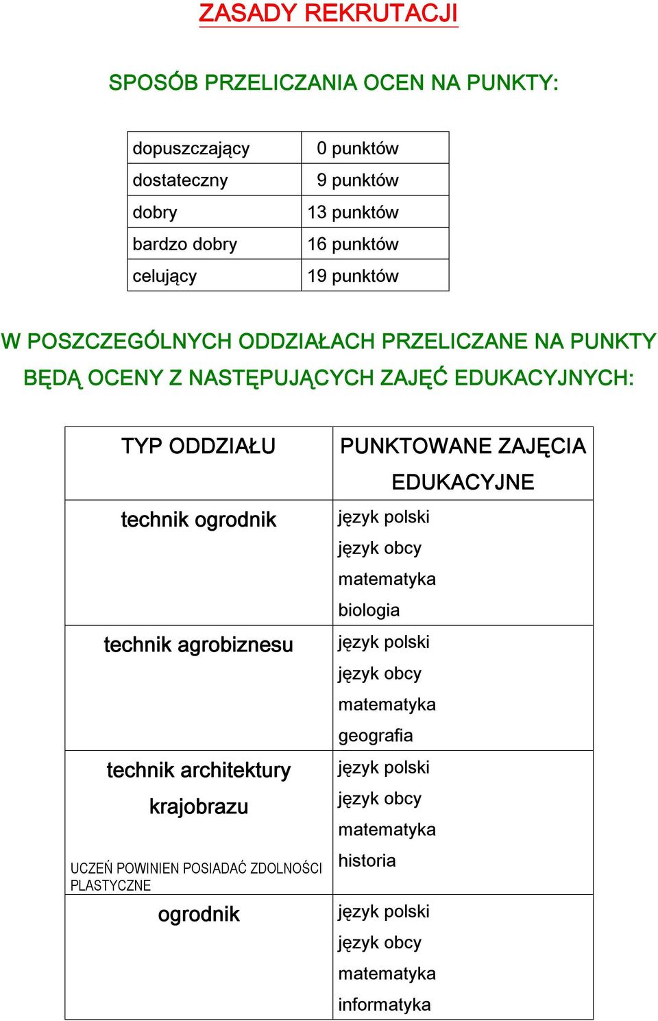 NASTĘPUJĄCYCH ZAJĘĆ EDUKACYJNYCH: TYP ODDZIAŁU technik ogrodnik technik agrobiznesu technik architektury krajobrazu