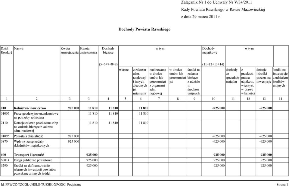 rządowej i innych zleconych jst ustawami realizowane w drodze umów lub porozumień z organami adm.