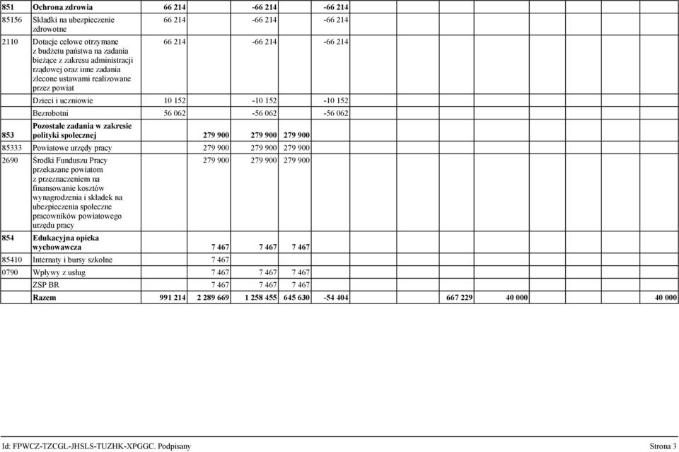 społecznej 279 900 279 900 279 900 85333 Powiatowe urzędy pracy 279 900 279 900 279 900 2690 Środki Funduszu Pracy przekazane powiatom z przeznaczeniem na finansowanie kosztów wynagrodzenia i składek