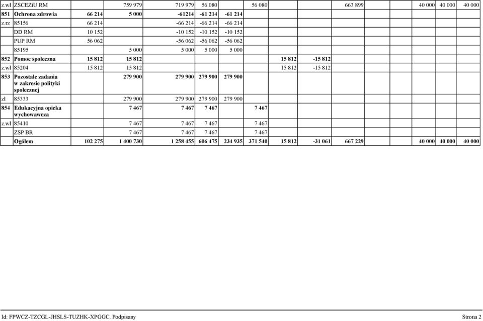 wł 85204 15 812 15 812 15 812-15 812 853 Pozostałe zadania w zakresie polityki społecznej 279 900 279 900 279 900 279 900 zł 85333 279 900 279 900 279 900 279 900 854 Edukacyjna opieka