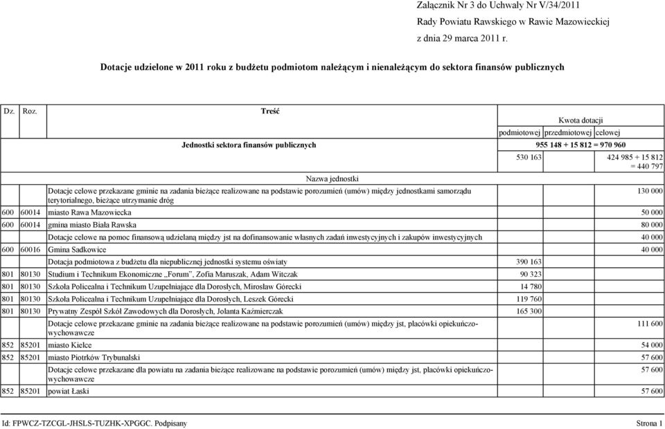 Treść Jednostki sektora finansów publicznych jednostki Dotacje celowe przekazane gminie na zadania bieżące realizowane na podstawie porozumień (umów) między jednostkami samorządu terytorialnego,