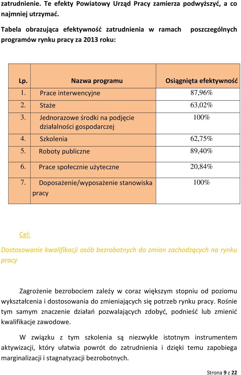 Prace społecznie użyteczne 20,84% 7.