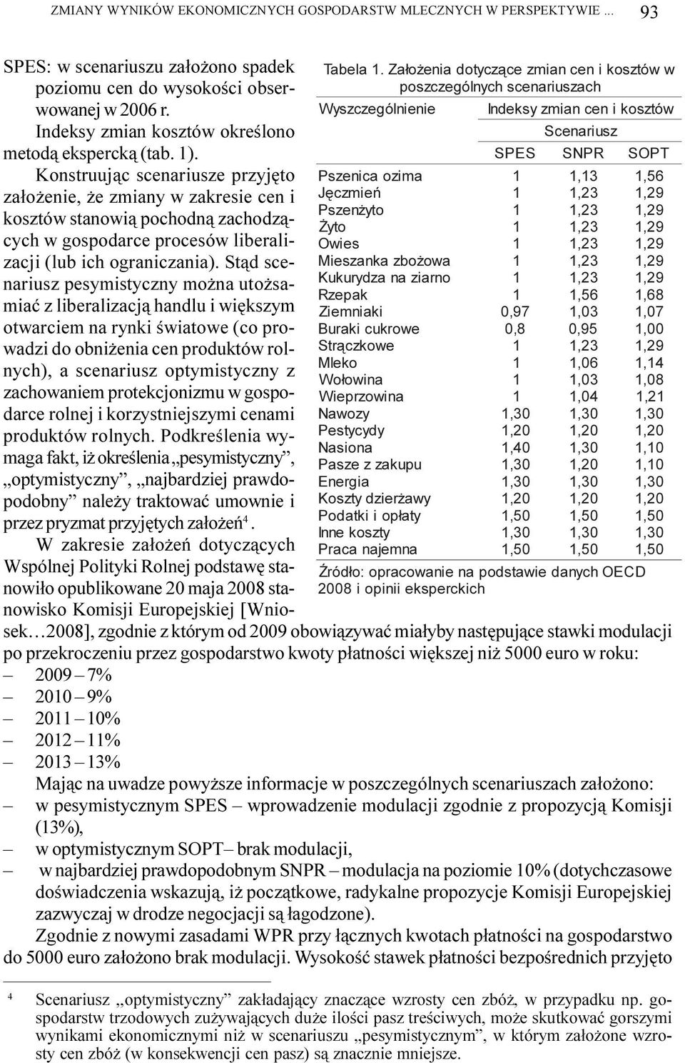 z zakupu Energia Koszty dzier awy Podatki i op³aty Inne koszty Praca najemna Za³o enia dotycz¹ce zmian cen i kosztów w poszczególnych scenariuszach Indeksy zmian cen i kosztów SPES 0,97