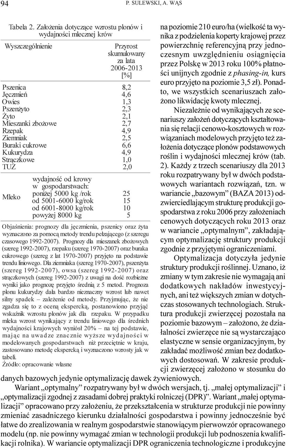 wydajnoœæ od krowy w gospodarstwach: poni ej 5000 kg /rok od 500-6000 kg/rok od 600-8000 kg/rok powy ej 8000 kg Przyros t skumulowany za lata 2006-203 [%] 8,2 4, 6, 3 2, 3 2, 2, 7 4, 9 2, 5 6, 6 4,