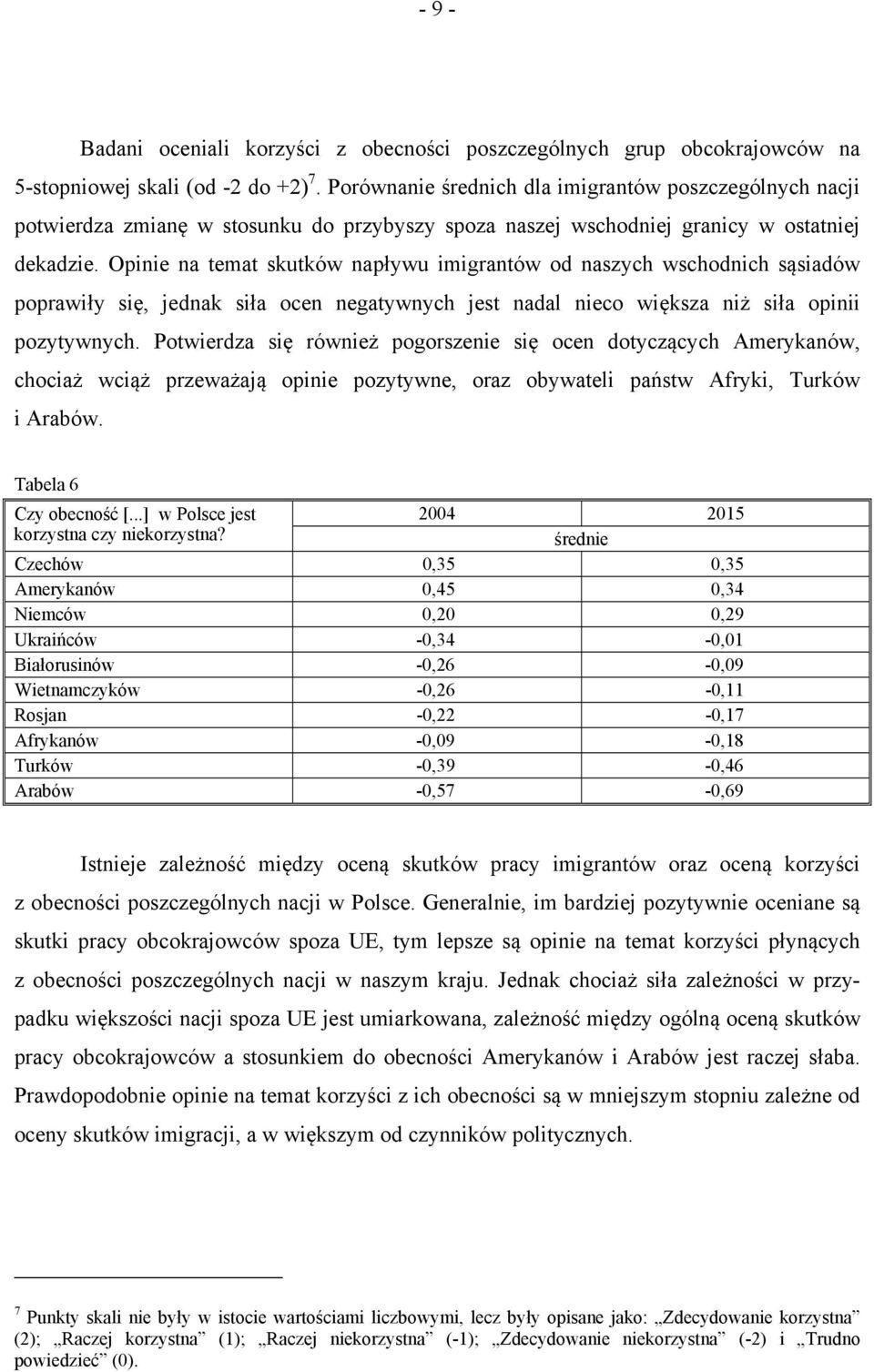 Opinie na temat skutków napływu imigrantów od naszych wschodnich sąsiadów poprawiły się, jednak siła ocen negatywnych jest nadal nieco większa niż siła opinii pozytywnych.