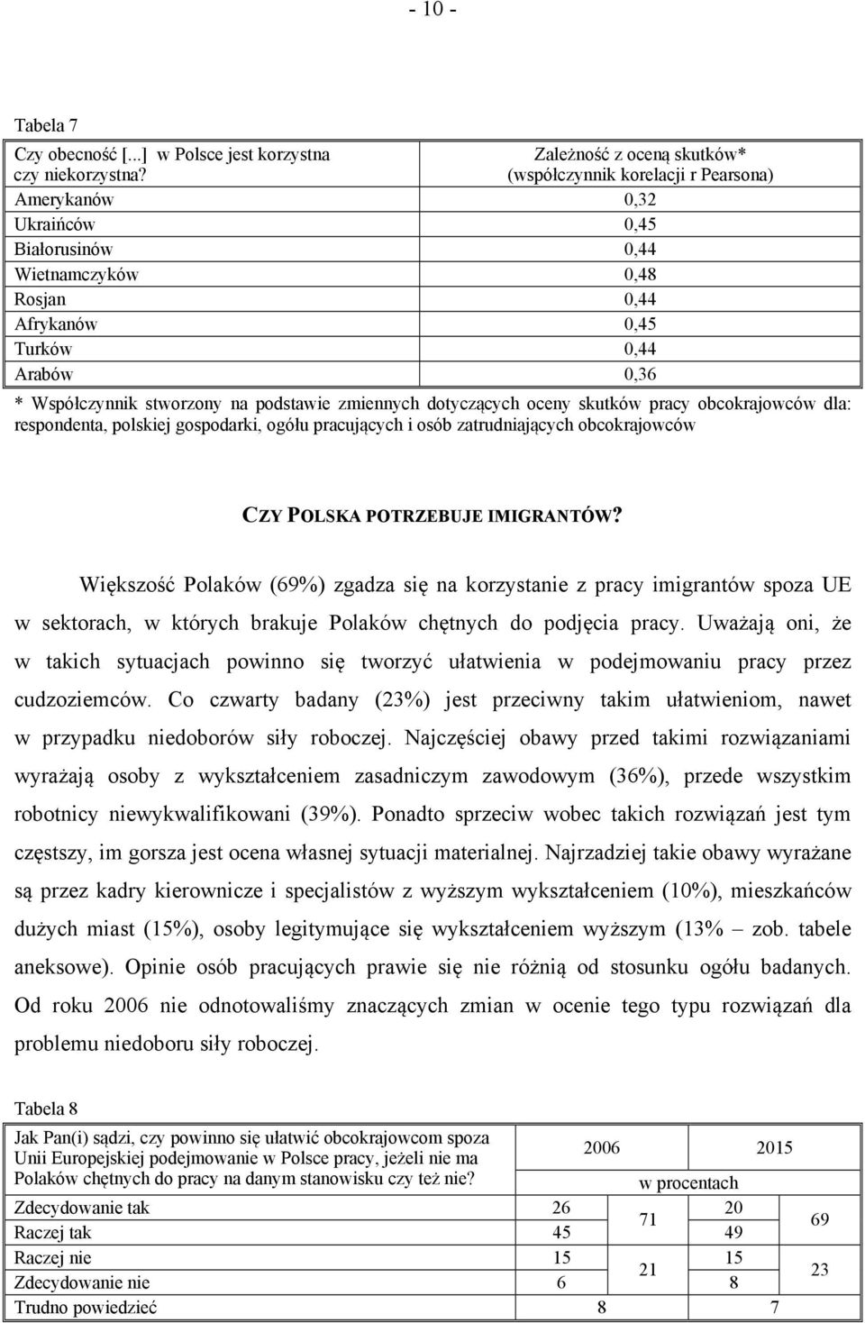 stworzony na podstawie zmiennych dotyczących oceny skutków pracy obcokrajowców dla: respondenta, polskiej gospodarki, ogółu pracujących i osób zatrudniających obcokrajowców CZY POLSKA POTRZEBUJE