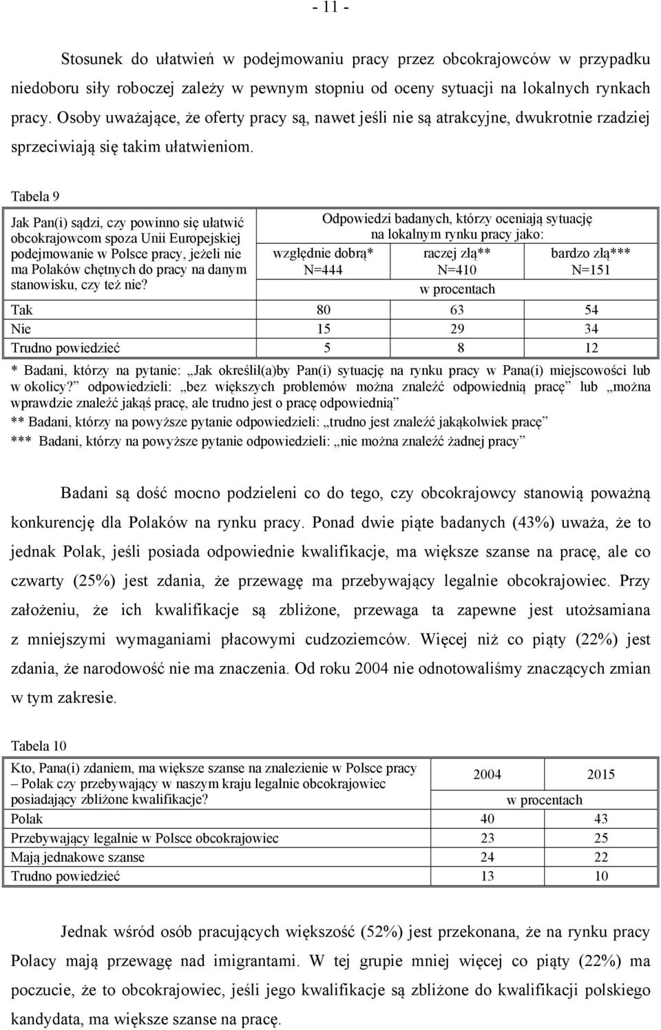 Tabela 9 Jak Pan(i) sądzi, czy powinno się ułatwić obcokrajowcom spoza Unii Europejskiej podejmowanie w Polsce pracy, jeżeli nie ma Polaków chętnych do pracy na danym stanowisku, czy też nie?