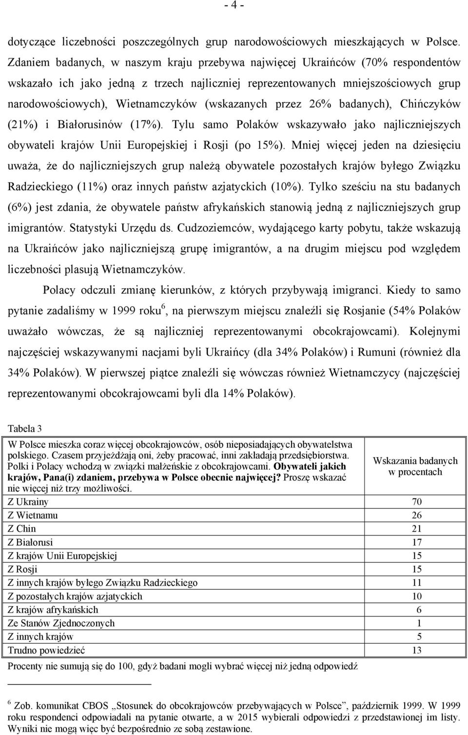 (wskazanych przez 26% badanych), Chińczyków (21%) i Białorusinów (17%). Tylu samo Polaków wskazywało jako najliczniejszych obywateli krajów Unii Europejskiej i Rosji (po 15%).