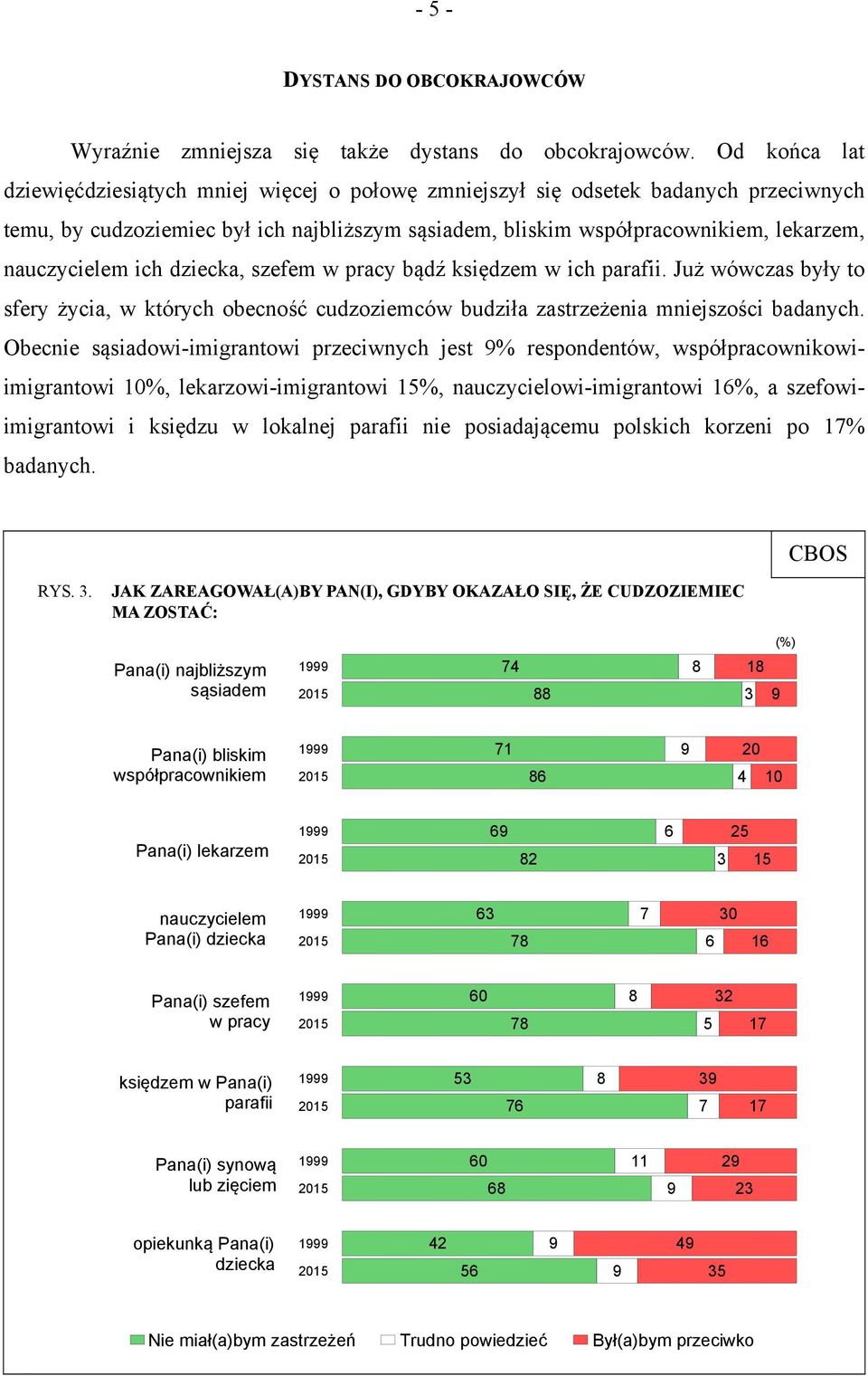 nauczycielem ich dziecka, szefem w pracy bądź księdzem w ich parafii. Już wówczas były to sfery życia, w których obecność cudzoziemców budziła zastrzeżenia mniejszości badanych.