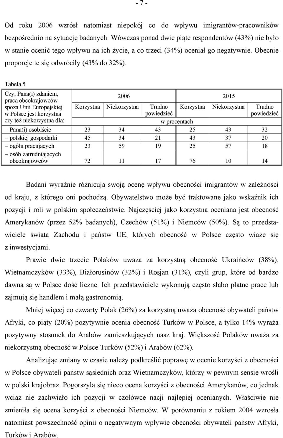 Tabela 5 Czy, Pana(i) zdaniem, praca obcokrajowców 2006 spoza Unii Europejskiej w Polsce jest korzystna Korzystna Niekorzystna Trudno powiedzieć Korzystna Niekorzystna Trudno powiedzieć czy też