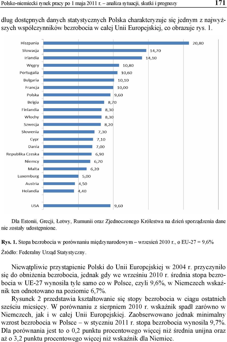 Rys. 1. Stopa bezrobocia w porównaniu międzynarodowym wrzesień 2010 r., ø EU-27 = 9,6% Źródło: Federalny Urząd Statystyczny. Niewątpliwie przystąpienie Polski do Unii Europejskiej w 2004 r.