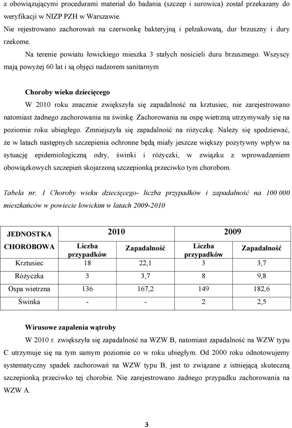 Wszyscy mają powyżej 60 lat i są objęci nadzorem sanitarnym Choroby wieku dziecięcego W 2010 roku znacznie zwiększyła się zapadalność na krztusiec, nie zarejestrowano natomiast żadnego zachorowania