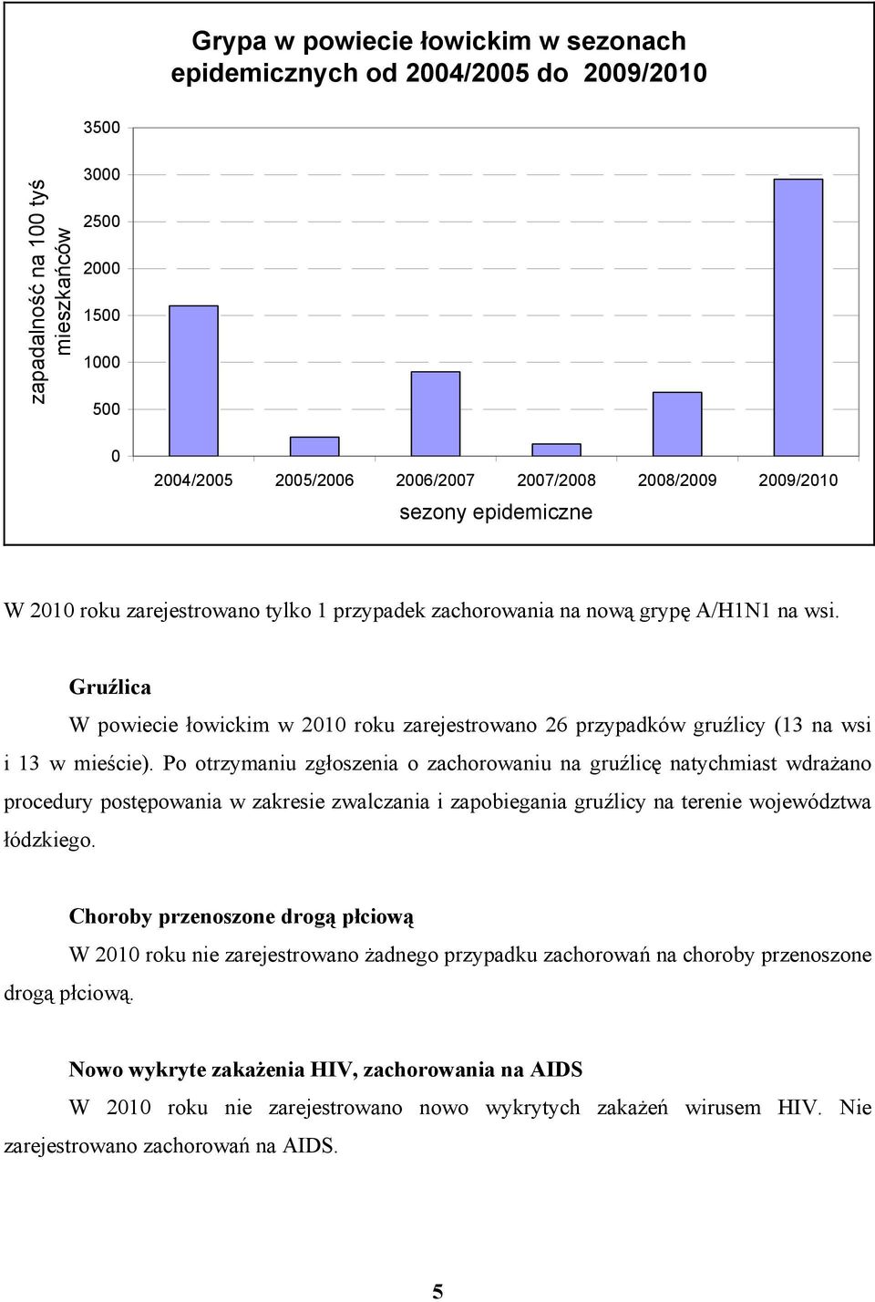 Gruźlica W powiecie łowickim w 2010 roku zarejestrowano 26 przypadków gruźlicy (13 na wsi i 13 w mieście).