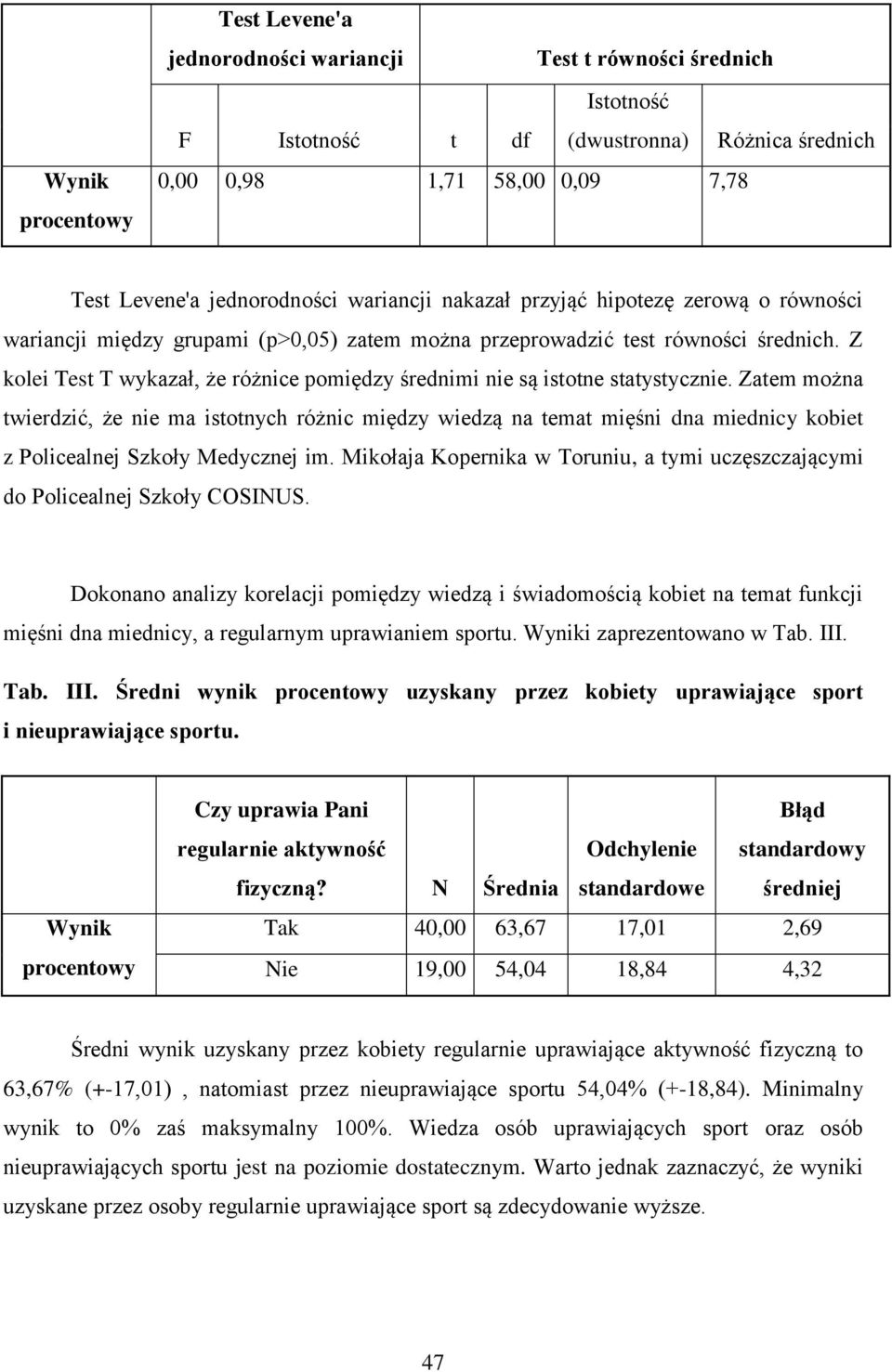 Z kolei Test T wykazał, że różnice pomiędzy średnimi nie są istotne statystycznie.