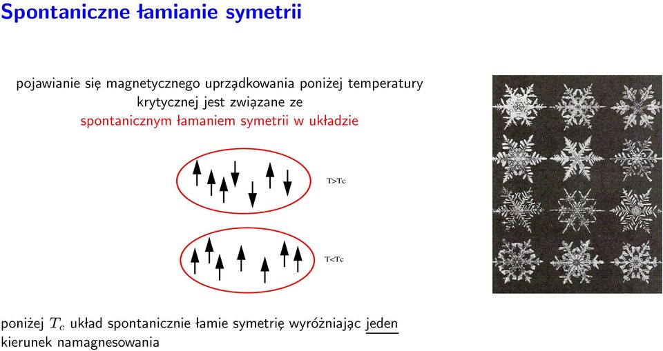 spontanicznym lamaniem symetrii w uk ladzie T>Tc T<Tc poniżej T c