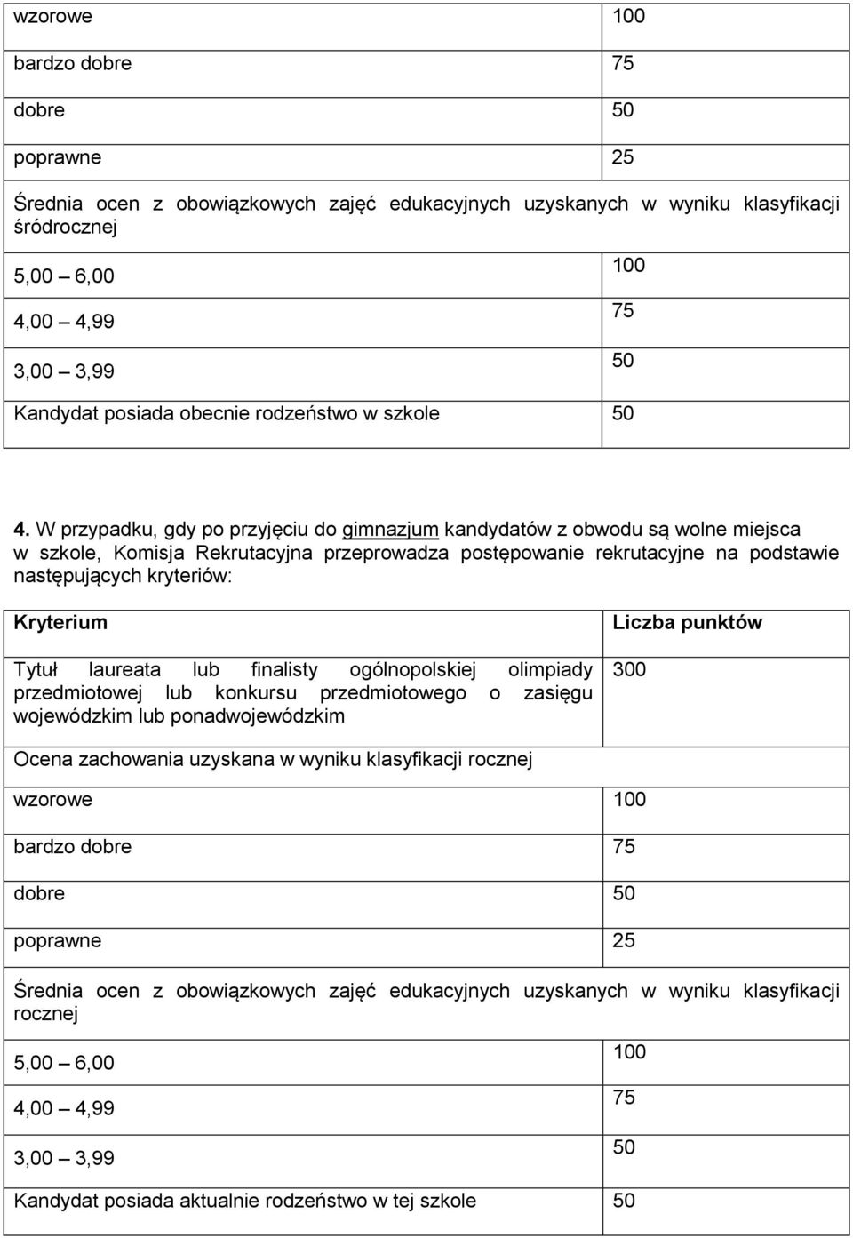 W przypadku, gdy po przyjęciu do gimnazjum kandydatów z obwodu są wolne miejsca w szkole, Komisja Rekrutacyjna przeprowadza postępowanie rekrutacyjne na podstawie następujących kryteriów: Kryterium