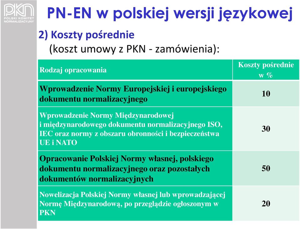 ISO, IEC oraz normy z obszaru obronności i bezpieczeństwa UE i NATO Opracowanie Polskiej Normy własnej, polskiego dokumentu normalizacyjnego oraz