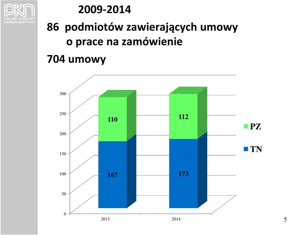 zamówienie 704 umowy 300 250 200