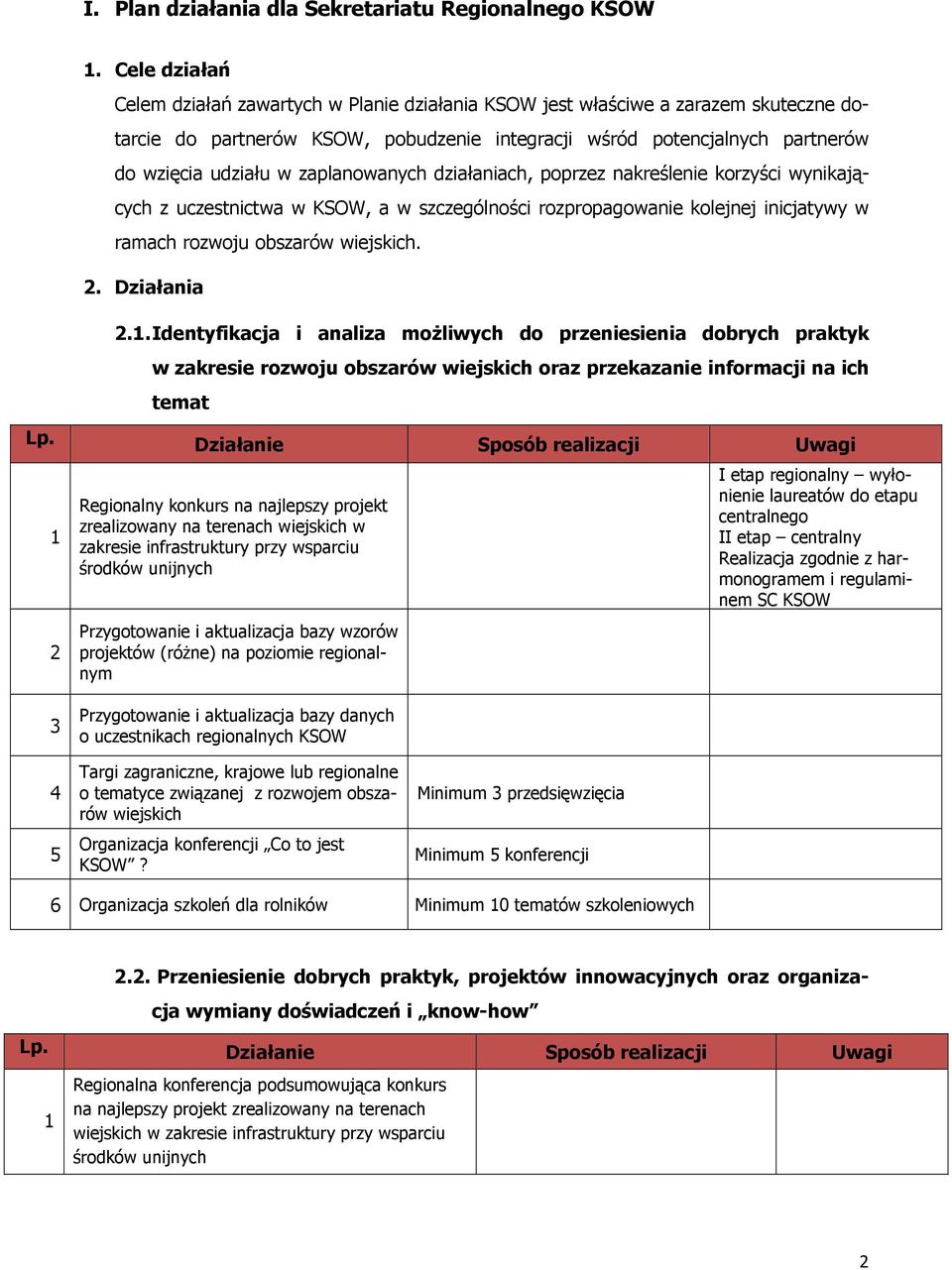 zaplanowanych działaniach, poprzez nakreślenie korzyści wynikających z uczestnictwa w KSOW, a w szczególności rozpropagowanie kolejnej inicjatywy w ramach rozwoju obszarów.. Działania.