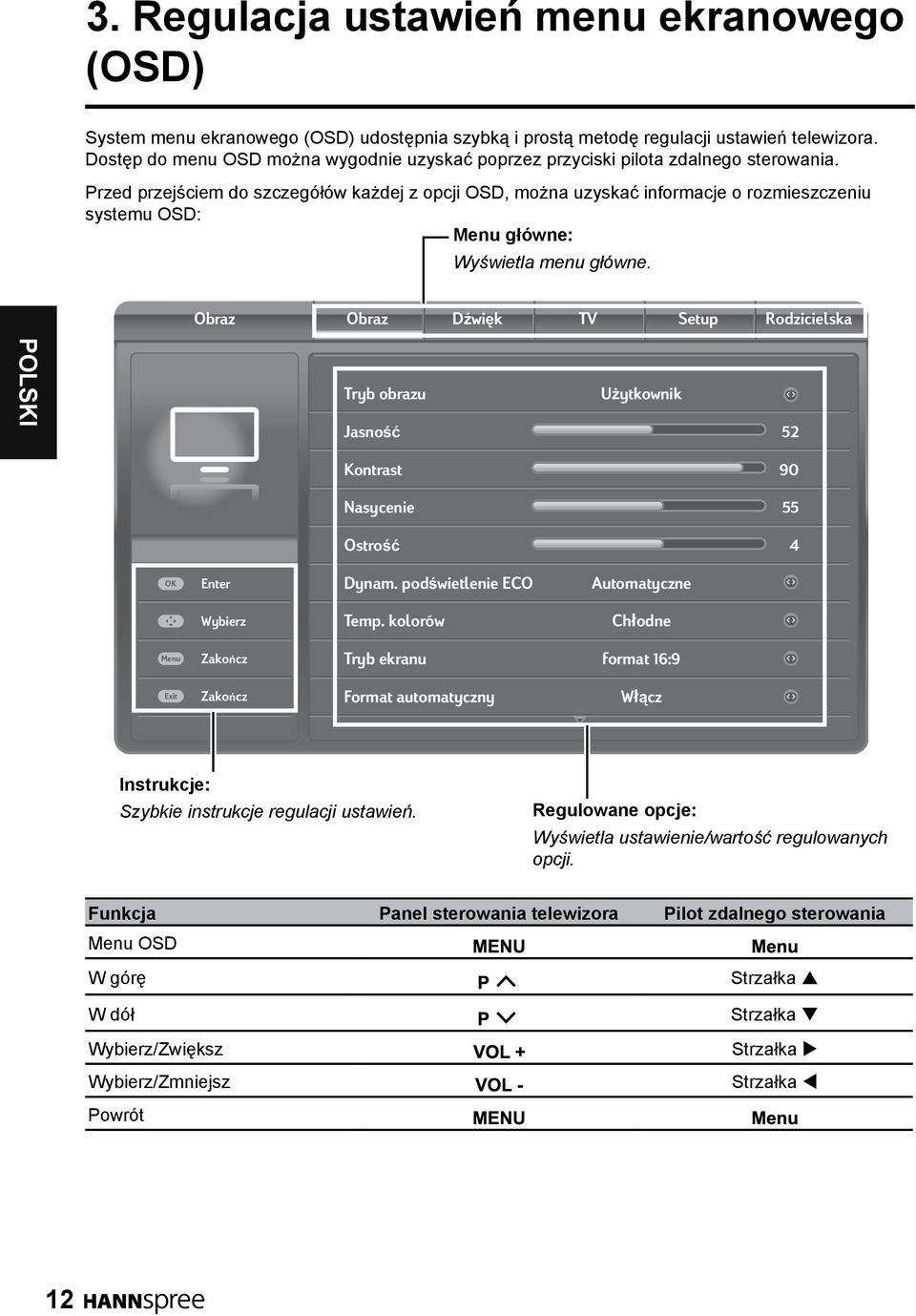 Przed przejściem do szczegółów każdej z opcji OSD, można uzyskać informacje o rozmieszczeniu systemu OSD: Menu główne: Wyświetla menu główne.