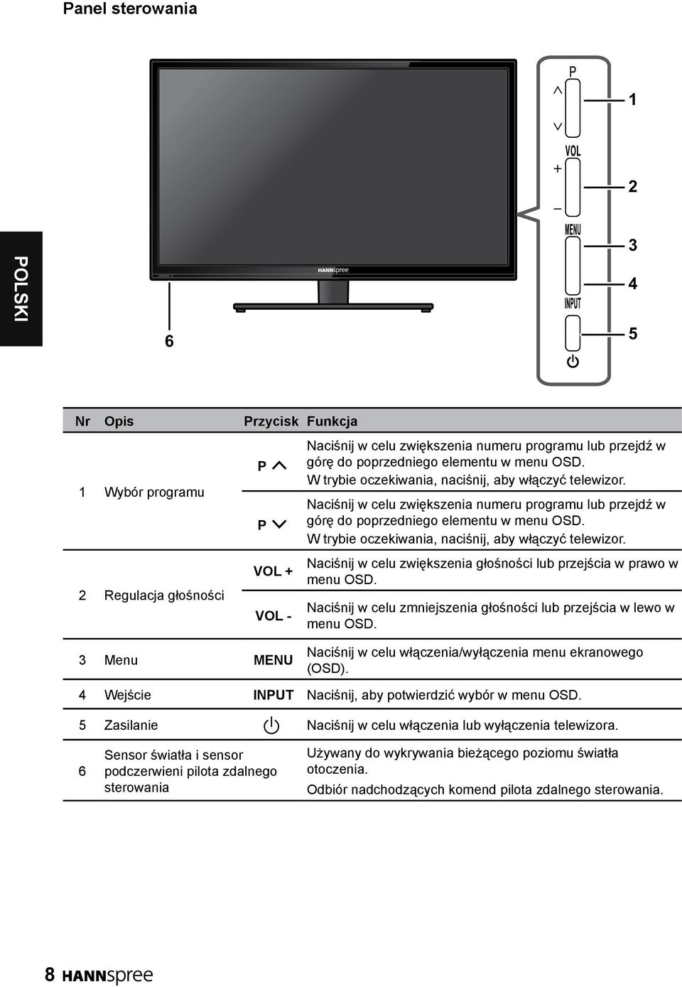 W trybie oczekiwania, naciśnij, aby włączyć telewizor. Naciśnij w celu zwiększenia głośności lub przejścia w prawo w menu OSD. Naciśnij w celu zmniejszenia głośności lub przejścia w lewo w menu OSD.