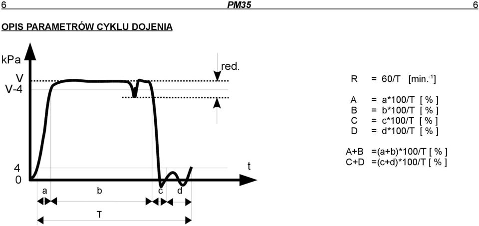 -1 ] A = a*100/t [ % ] B = b*100/t [ % ] C =