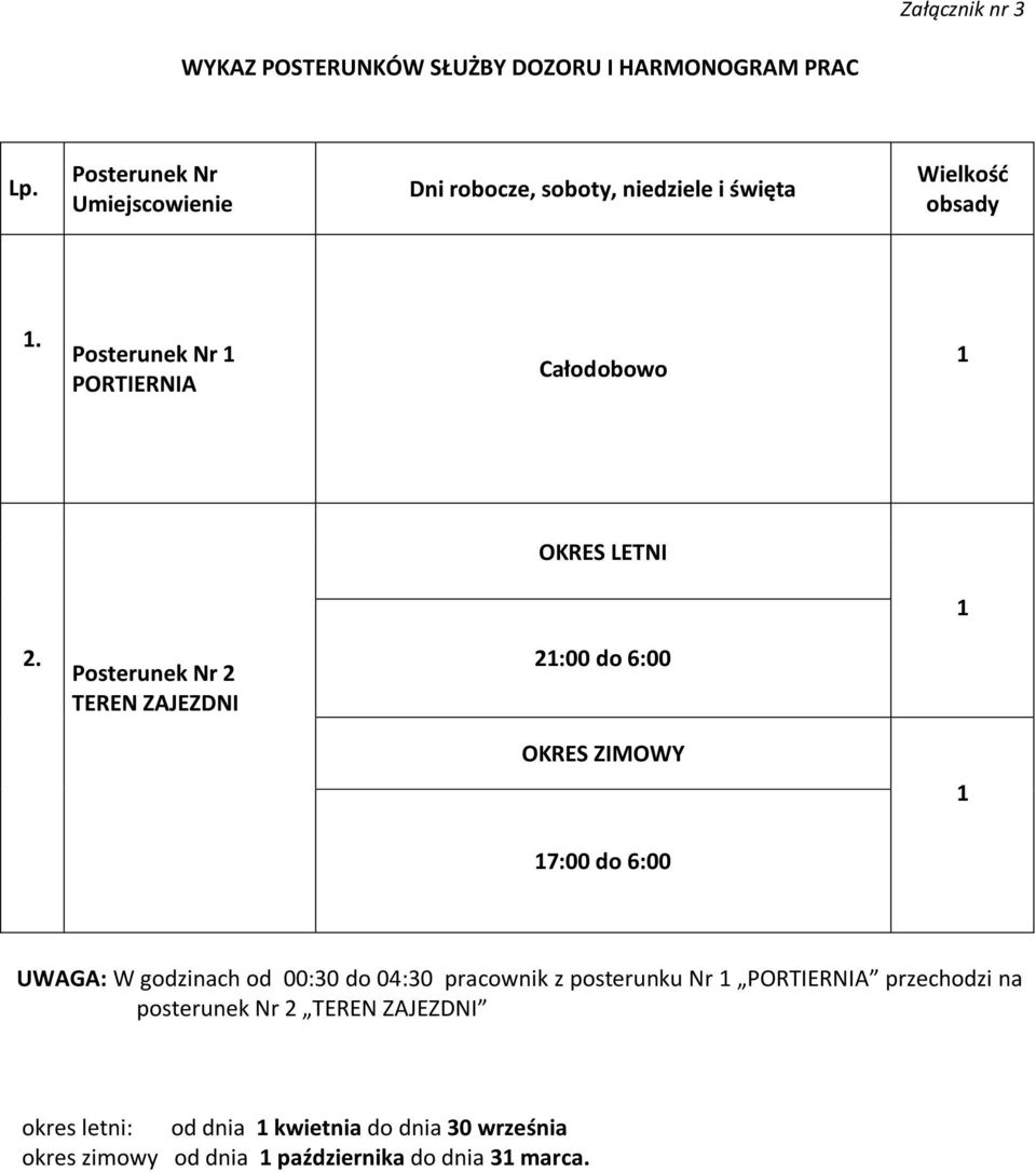 Posterunek Nr 1 PORTIERNIA Całodobowo 1 OKRES LETNI 1 2.