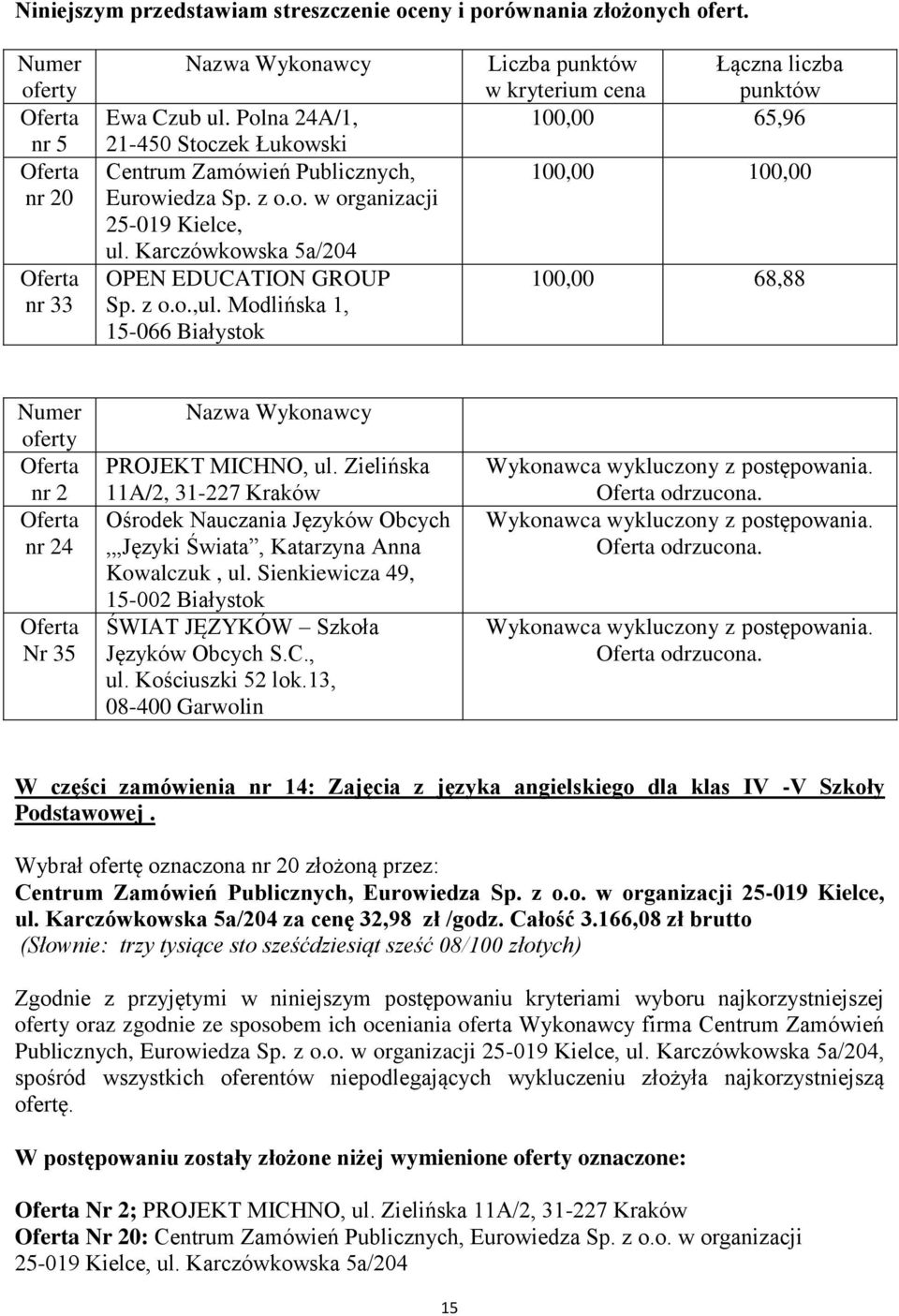 13, odrzucona. odrzucona. odrzucona. W części zamówienia nr 14: Zajęcia z języka angielskiego dla klas IV -V Szkoły Podstawowej. za cenę 32,98 zł /godz. Całość 3.