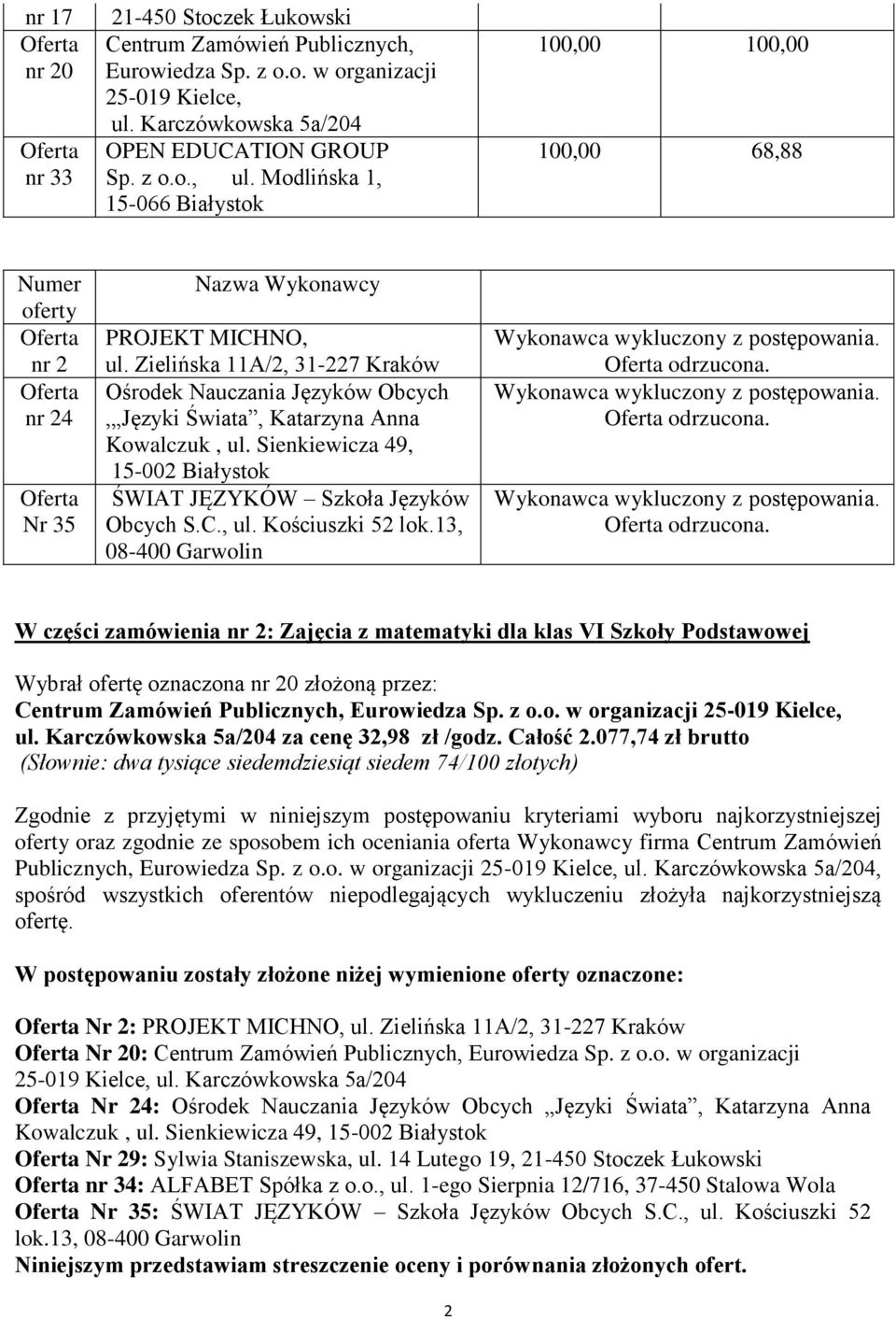 13, odrzucona. odrzucona. odrzucona. W części zamówienia nr 2: Zajęcia z matematyki dla klas VI Szkoły Podstawowej za cenę 32,98 zł /godz. Całość 2.