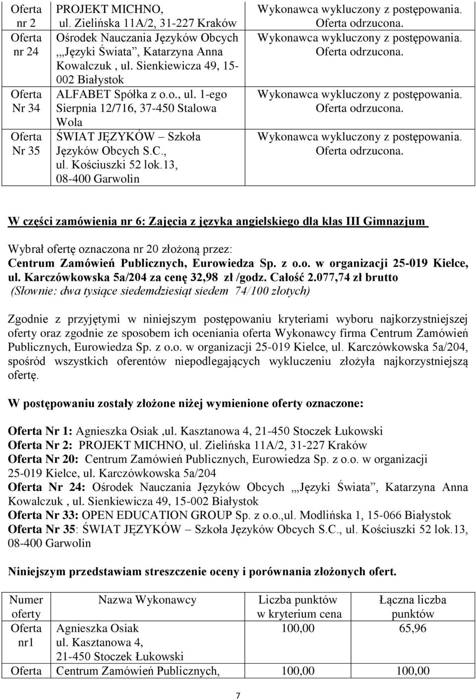 odrzucona. odrzucona. odrzucona. W części zamówienia nr 6: Zajęcia z języka angielskiego dla klas III Gimnazjum za cenę 32,98 zł /godz. Całość 2.