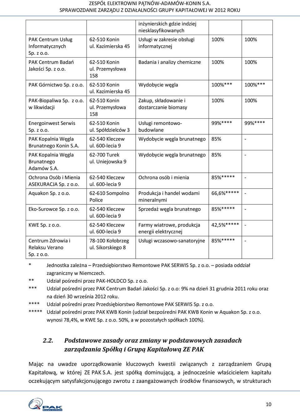 Kazimierska 45 62-510 Konin ul. Przemysłowa 158 62-510 Konin ul. Kazimierska 45 62-510 Konin ul. Przemysłowa 158 62-510 Konin ul. Spółdzielców 3 62-540 Kleczew ul. 600-lecia 9 62-700 Turek ul.