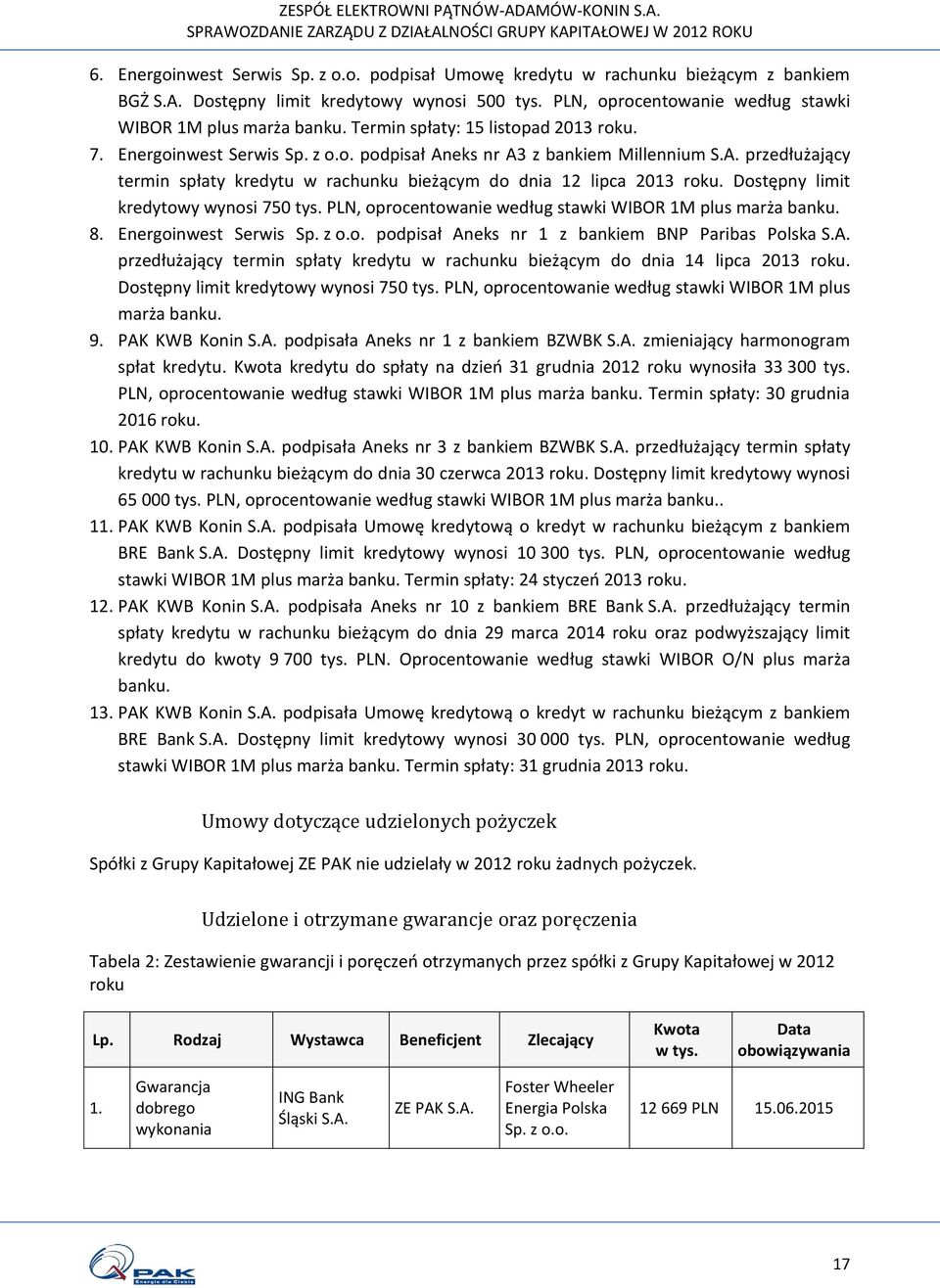 Dostępny limit kredytowy wynosi 750 tys. PLN, oprocentowanie według stawki WIBOR 1M plus marża banku. 8. Energoinwest Serwis Sp. z o.o. podpisał An