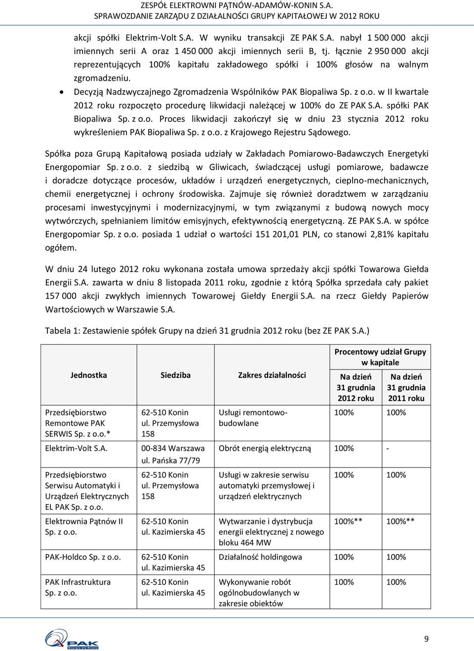 A. spółki PAK Biopaliwa Sp. z o.o. Proces likwidacji zakończył się w dniu 23 stycznia 2012 roku wykreśleniem PAK Biopaliwa Sp. z o.o. z Krajowego Rejestru Sądowego.