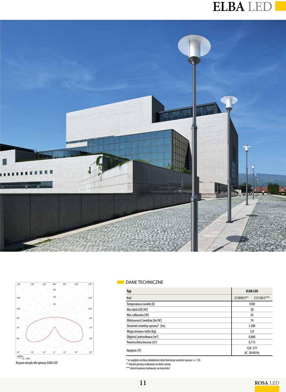 3 ] 0,060 Powierzchnia boczna [m 2 ] 0,115 Napięcie [V] 120-277 Krzywa rozsyłu dla oprawy ELBA LED * ze względu na klasę