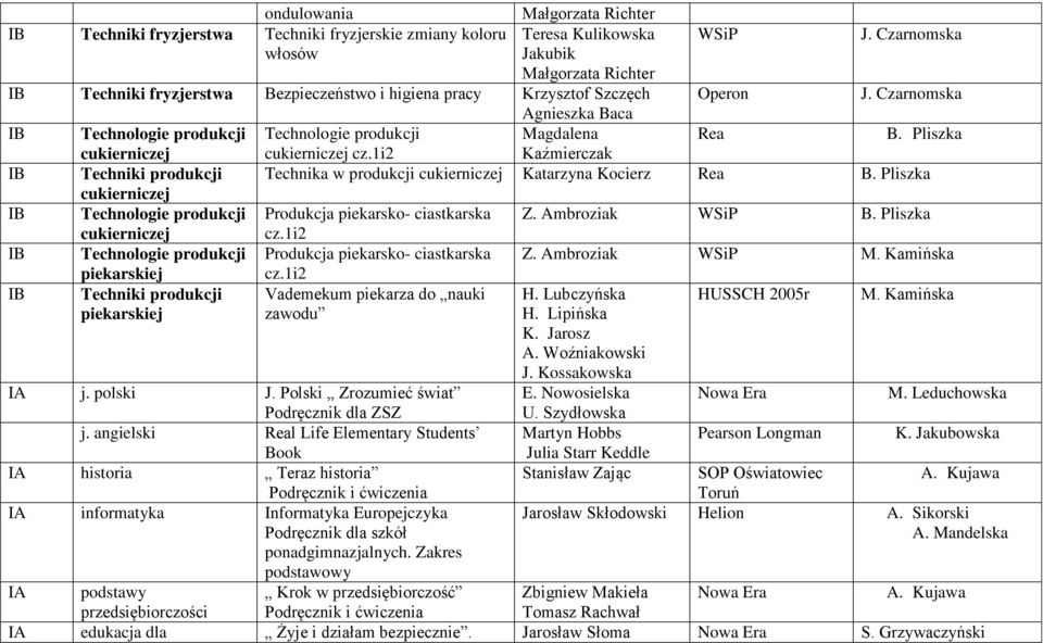 1i2 IB Techniki produkcji Vademekum piekarza do nauki H. Lubczyńska HUSSCH 2005r M. Kamińska zawodu H. Lipińska K. Jarosz A. Woźniakowski J. Kossakowska IA j. polski J. Polski Zrozumieć świat E.