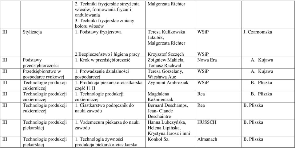 Krok w przedsiębiorczość Zbigniew Makieła, Nowa Era Tomasz Rachwał 1. Prowadzenie działalności Teresa Gorzelany, Wiesława Aue 1.