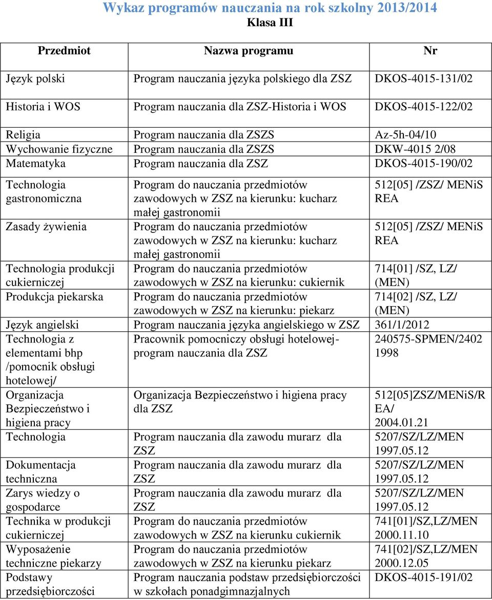 małej gastronomii ch w ZSZ na kierunku: kucharz małej gastronomii ch w ZSZ na kierunku: cukiernik ch w ZSZ na kierunku: piekarz 512[05] /ZSZ/ MENiS REA 512[05] /ZSZ/ MENiS REA Technologia produkcji