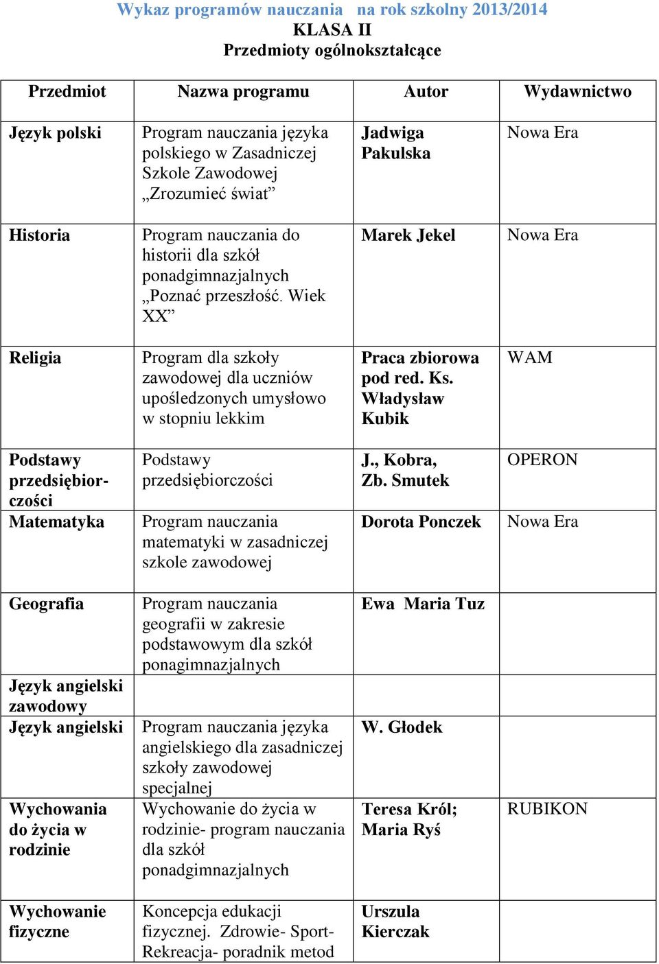 Władysław Kubik WAM Program nauczania matematyki w zasadniczej szkole zawodowej J., Kobra, Zb.