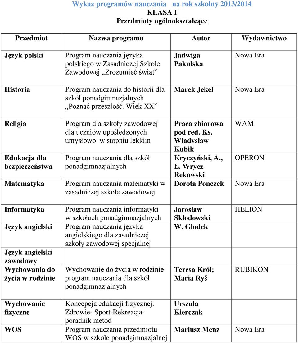 Wiek XX Marek Jekel Edukacja dla bezpieczeństwa Program dla szkoły zawodowej dla uczniów upośledzonych umysłowo w stopniu lekkim Program nauczania dla szkół Program nauczania matematyki w zasadniczej