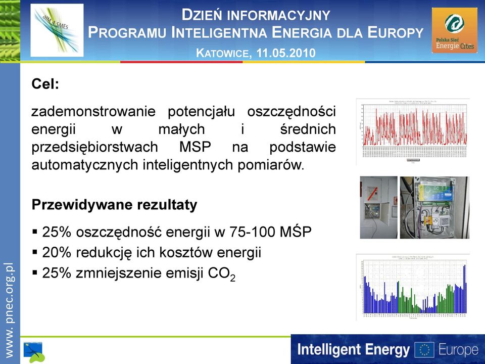 przedsiębiorstwach MSP na podstawie automatycznych inteligentnych pomiarów.