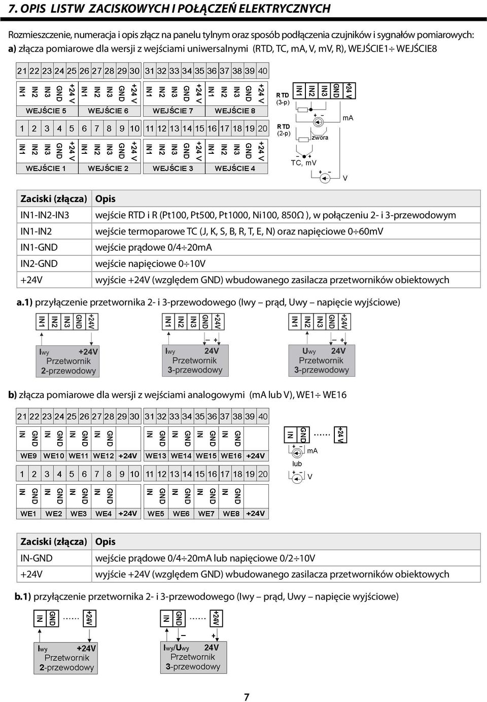 wejście termoparowe TC (J, K, S, B, R, T, E, N) oraz napięciowe 0 60mV IN1-GND wejście prądowe 0/4 20mA IN2-GND wejście napięciowe 0 10V +24V wyjście +24V (względem GND) wbudowanego zasilacza