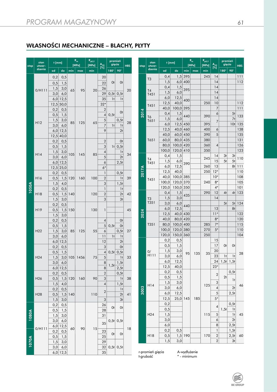 1t 12,5 50,0 32* 2 0,5 1,5 4 0,5t 0t 1,5 3,0 5 0,5t 85 125 65 3,0 6,0 7 1t 1t 28 6,0 12,5 9 2t 12,5 40,0 2 0t 0,5 1,5 3 1t 0,5t 1,5 3,0 4 1t 105 145 85 3,0 6,0 5 2t 34 6,0 12,5 6 2,5t 12,5 25,0 6* 1