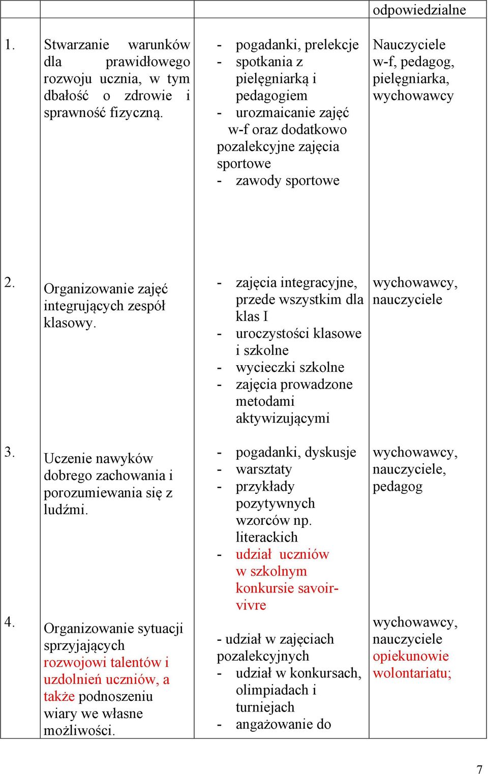 wychowawcy 2. Organizowanie zajęć integrujących zespół klasowy.