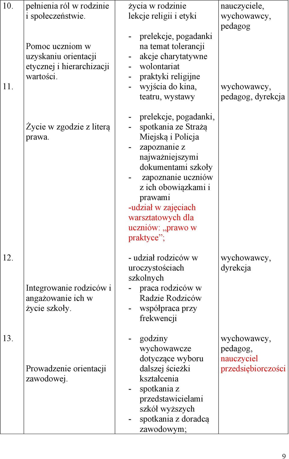 dyrekcja Życie w zgodzie z literą prawa.