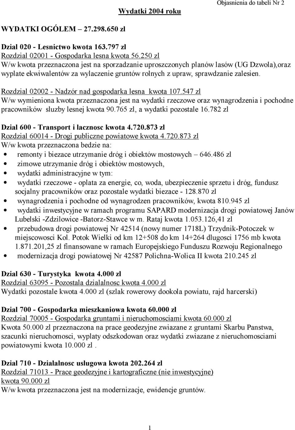 Rozdzial 02002 - Nadzór nad gospodarka lesna kwota 107.547 zl W/w wymieniona kwota przeznaczona jest na wydatki rzeczowe oraz wynagrodzenia i pochodne pracowników sluzby lesnej kwota 90.